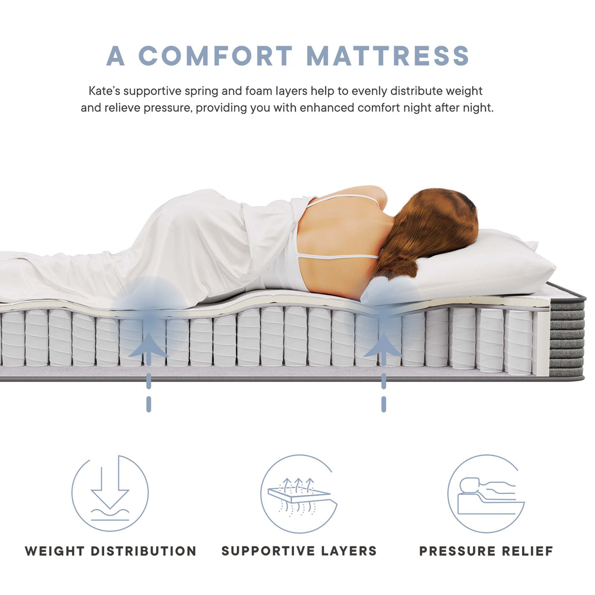Kate 8" King Mattress,