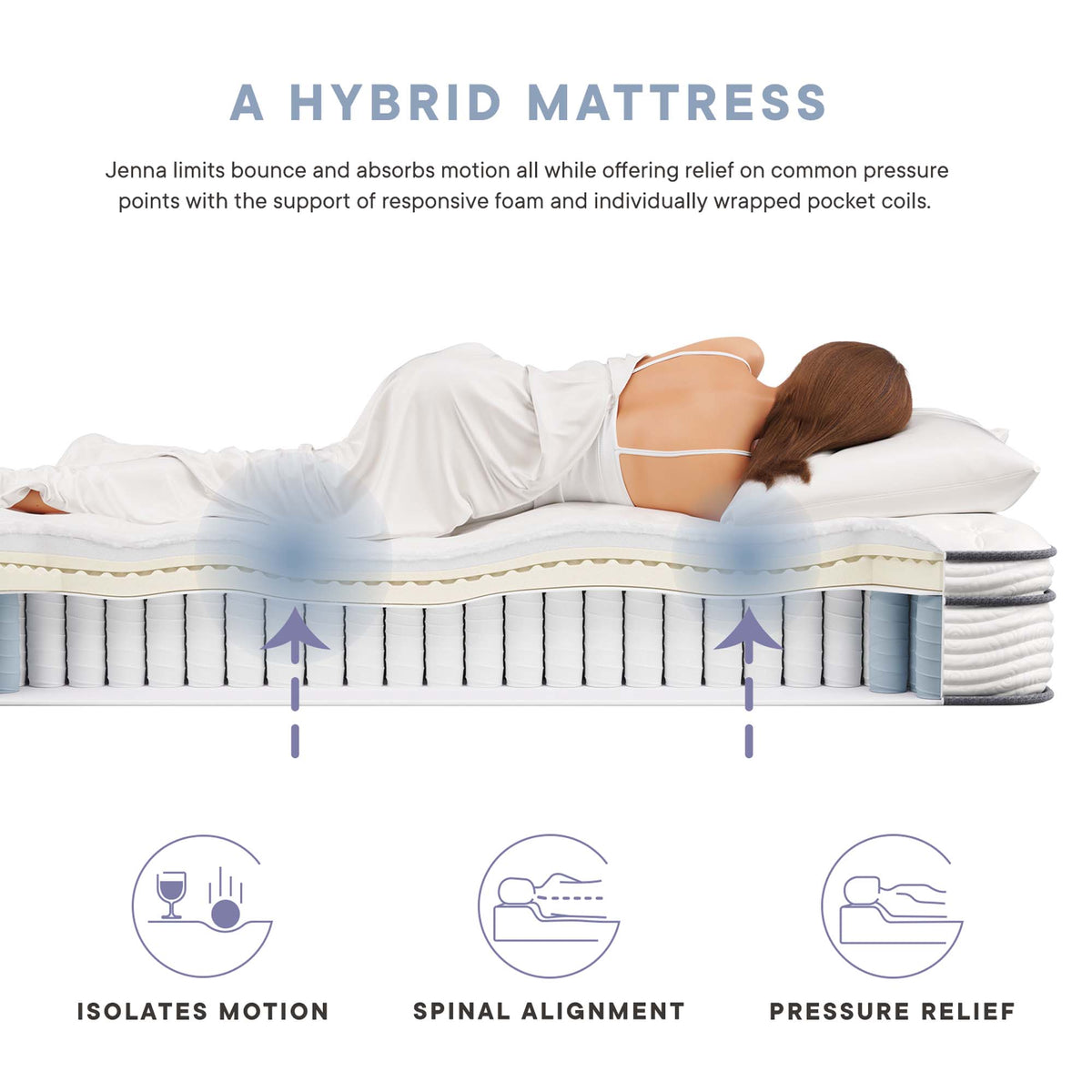 Jenna 12" Innerspring and Foam Twin Mattress, White