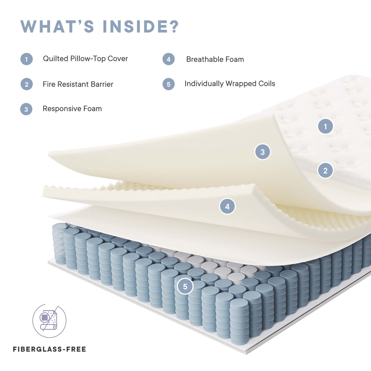 Jenna 12" Innerspring and Foam Twin Mattress, White