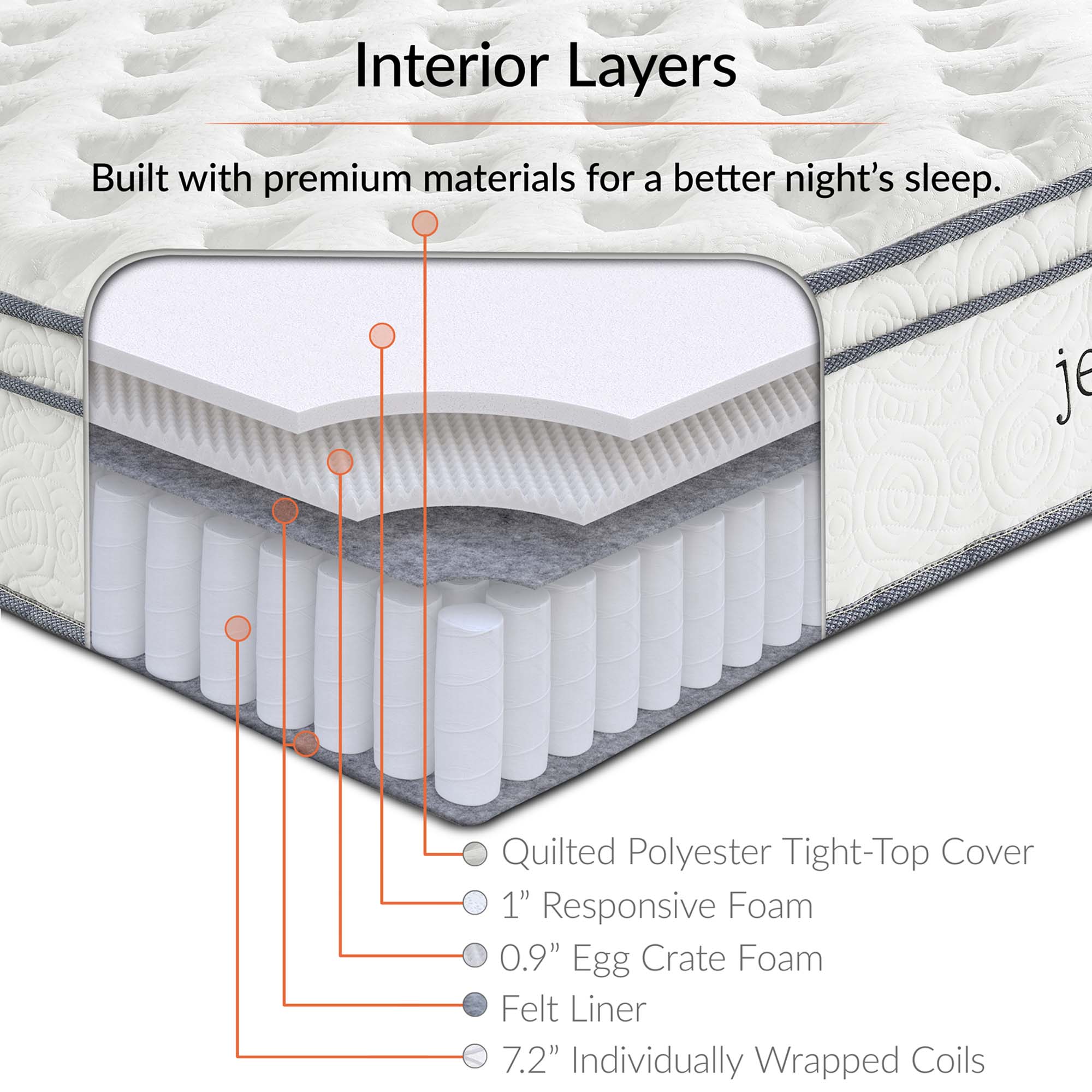 Jenna 10" Innerspring and Foam Full Mattress,